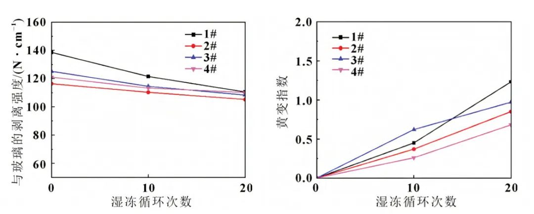 光伏组件