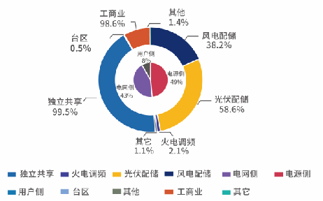 安科瑞