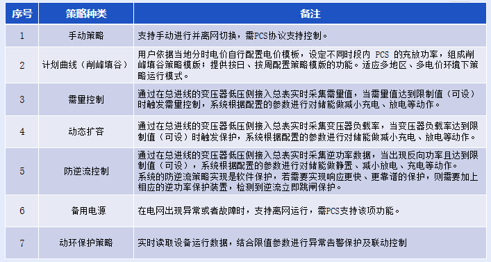 安科瑞