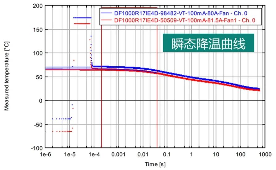 热设计