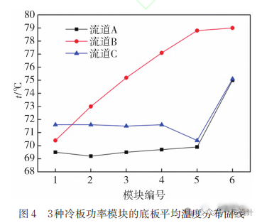 功率器件