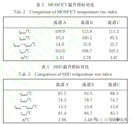 功率器件