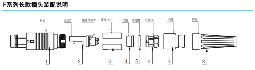 连接器