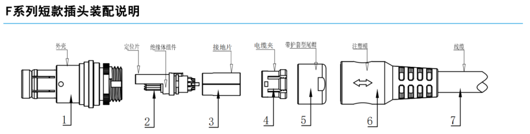 连接器