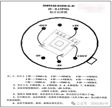 压力变送器