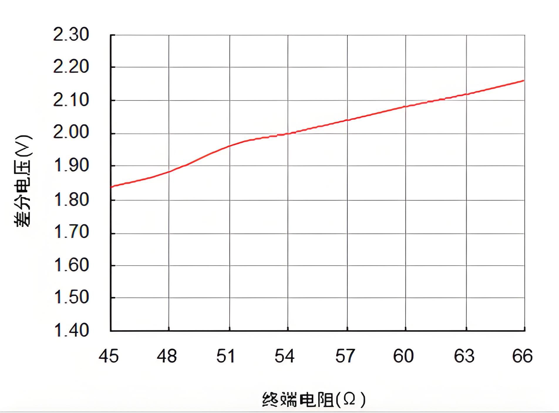 汽车电子