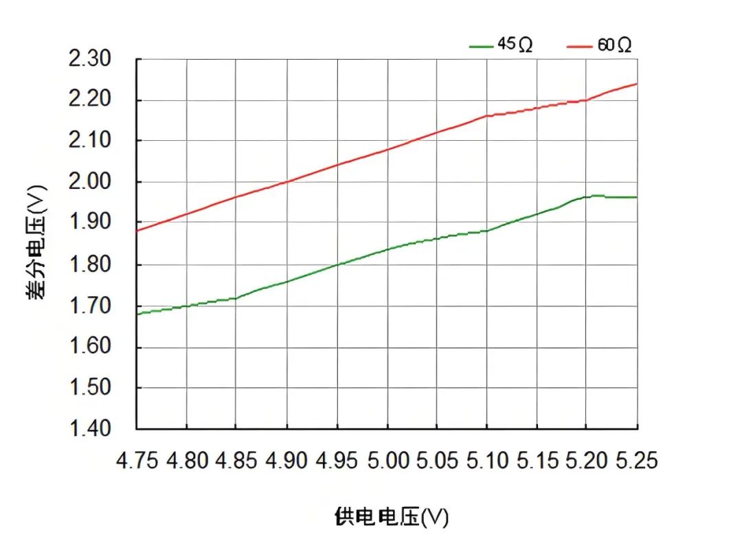 汽车电子