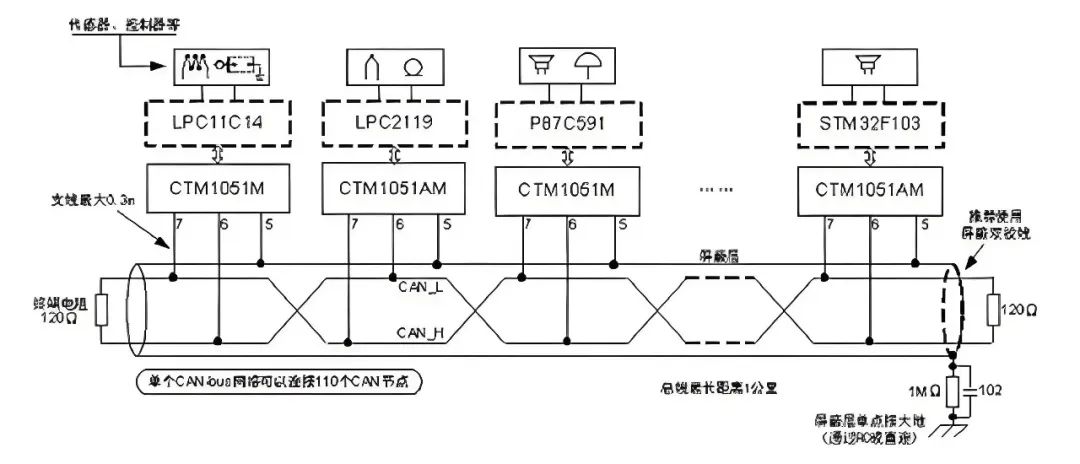 汽车电子