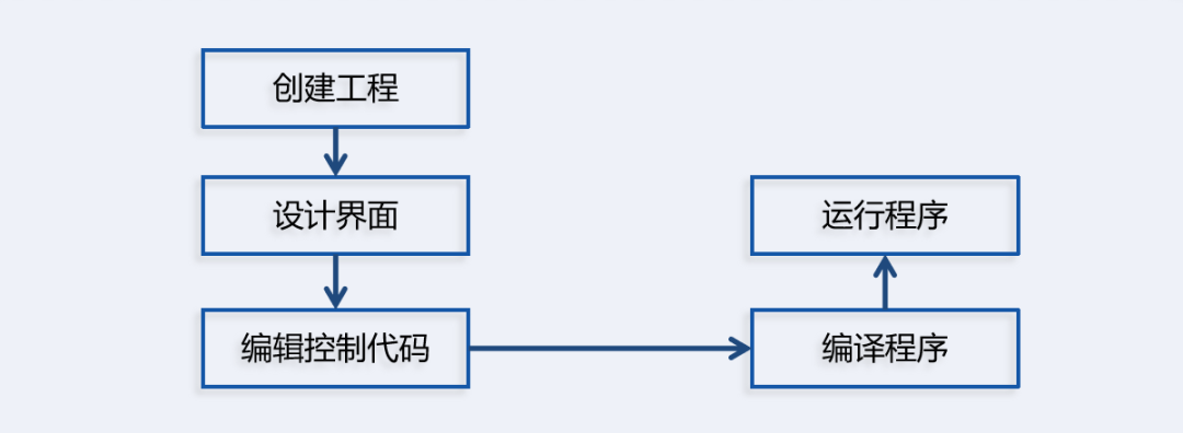 指纹识别