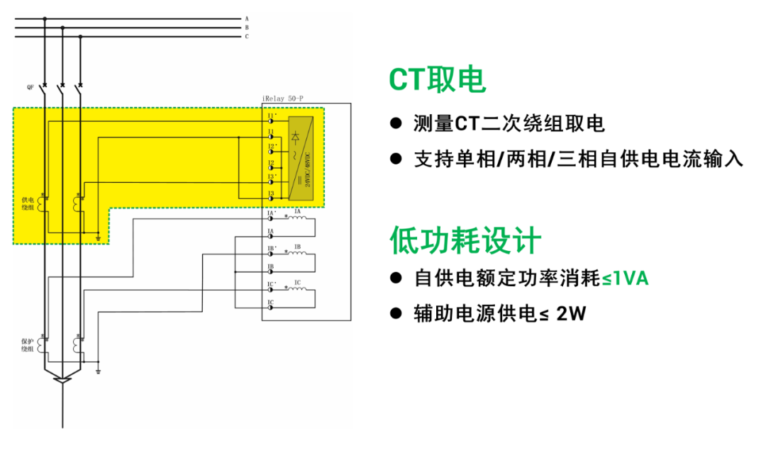 光伏