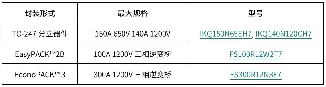 功率半导体器件