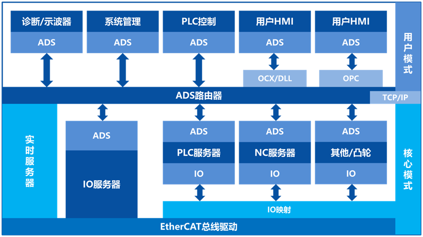 fb005ffe-36eb-11f0-8605-92fbcf53809c.png