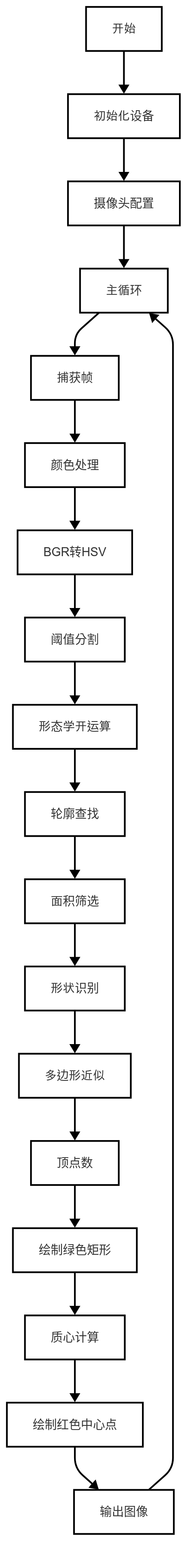 c54cce3a-37b1-11f0-8605-92fbcf53809c.png