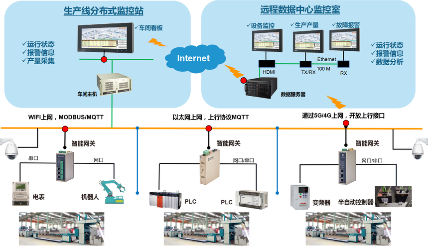 EtherCAT科普系列(11):EtherCAT技术在数据采集系统领域的应用