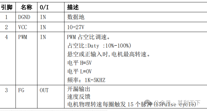 其利天下|各类风扇PCBA方案开发