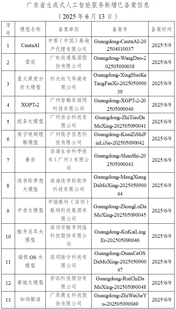 生成式AI迸发�
，企业还没为AI革新做好预备