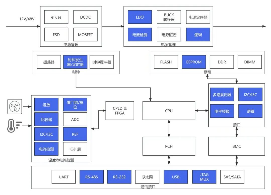 AI算力新基建背后的中国芯力量——中微爱芯服务器芯片国产化替代全景解读