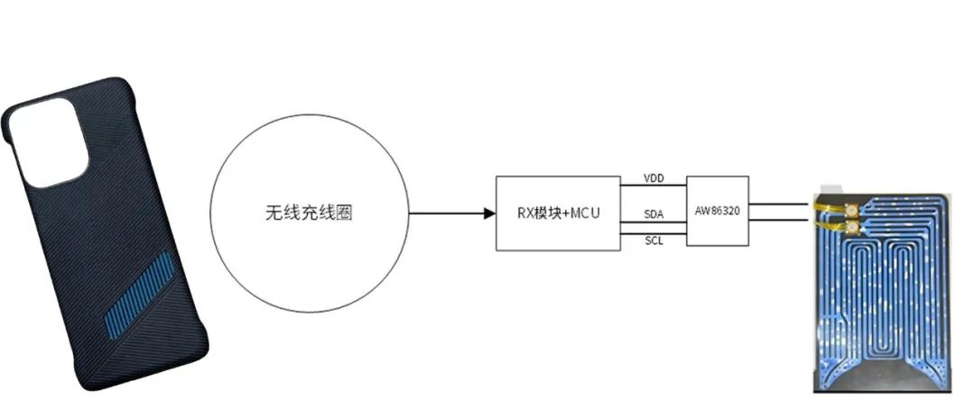 【技术贴】超低功耗黑科技！艾为AW86320 高压液冷驱动IC，散热新宠诞生
