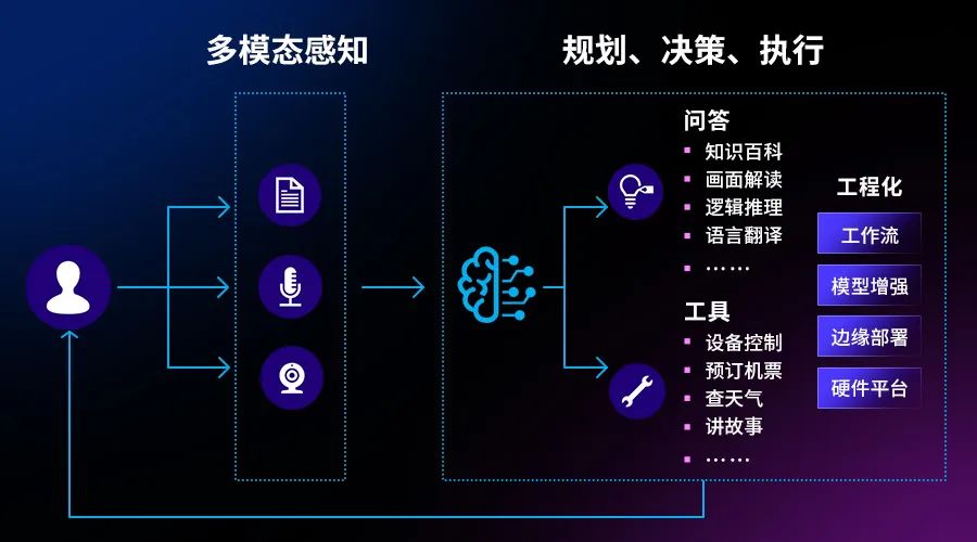 LLaVA
、RWKV
、Qwen3... 移远端侧AI大模型解决方案完成多维度跃迁