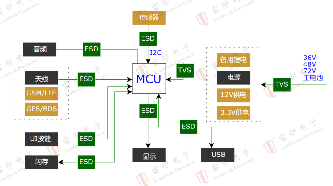 8ee669ce-4fcf-11f0-986f-92fbcf53809c.png