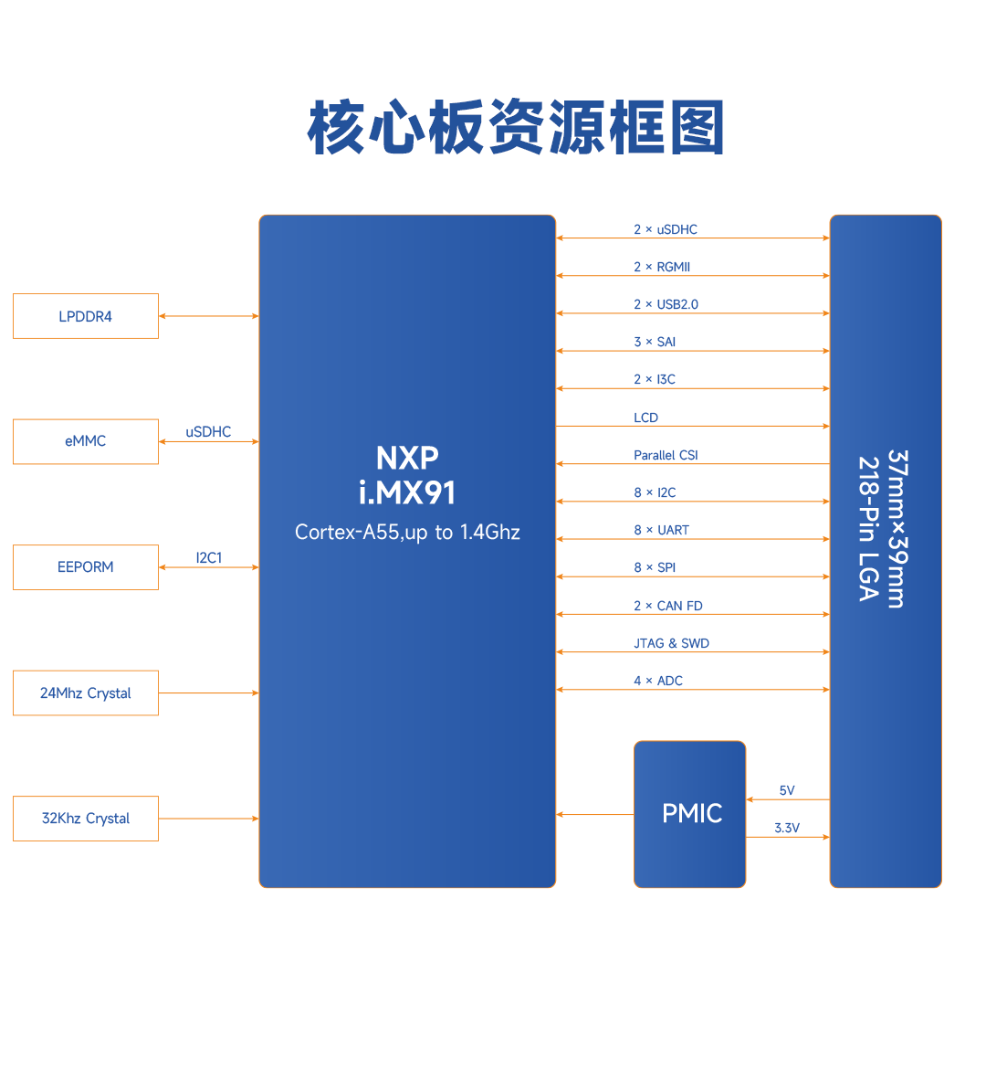 ddbadf70-508e-11f0-986f-92fbcf53809c.png