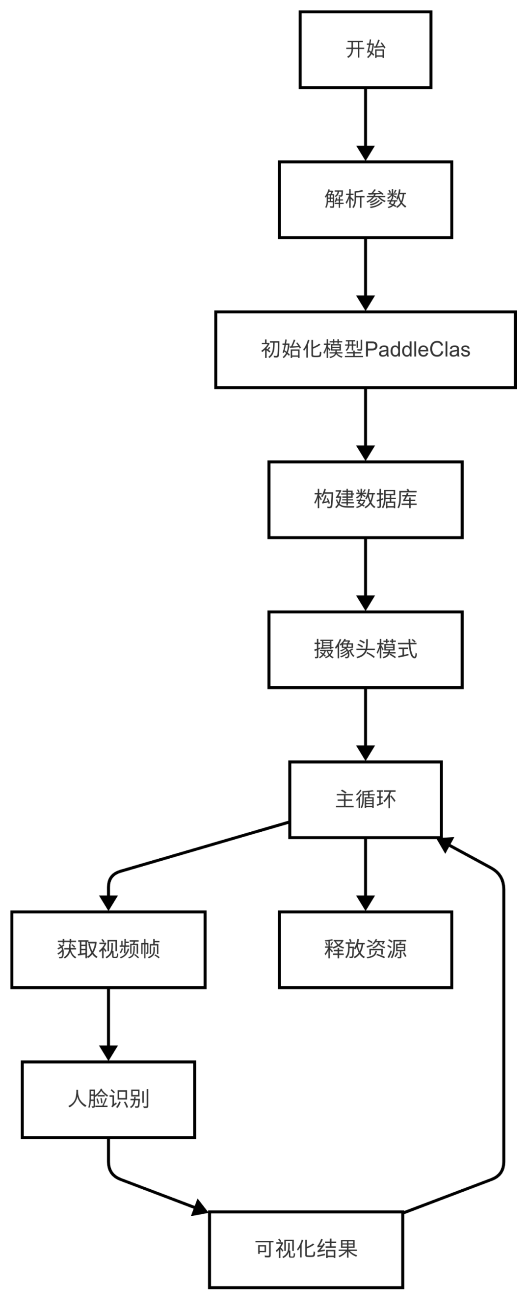 5e64ed00-5620-11f0-986f-92fbcf53809c.png