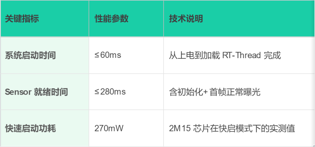 智慧视觉：RT-Thread+MC632X高性价比双路图像处理方案 | 产品动态