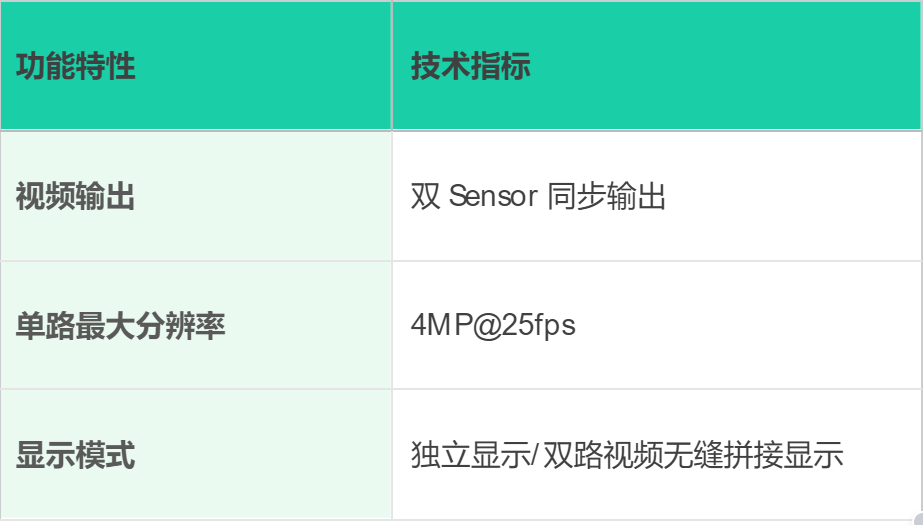 智慧视觉：RT-Thread+MC632X高性价比双路图像处理方案 | 产品动态