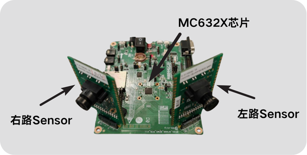 智慧视觉：RT-Thread+MC632X高性价比双路图像处理方案 | 产品动态