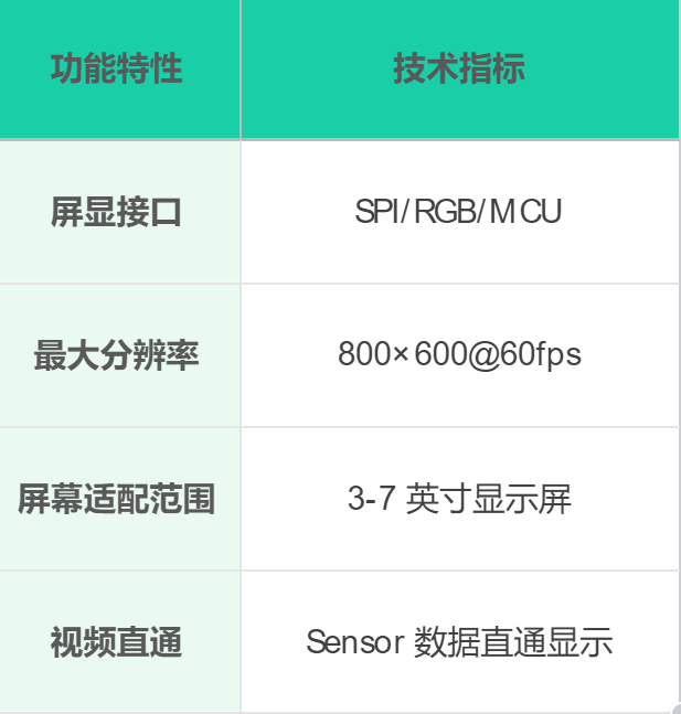 智慧视觉：RT-Thread+MC632X高性价比双路图像处理方案 | 产品动态