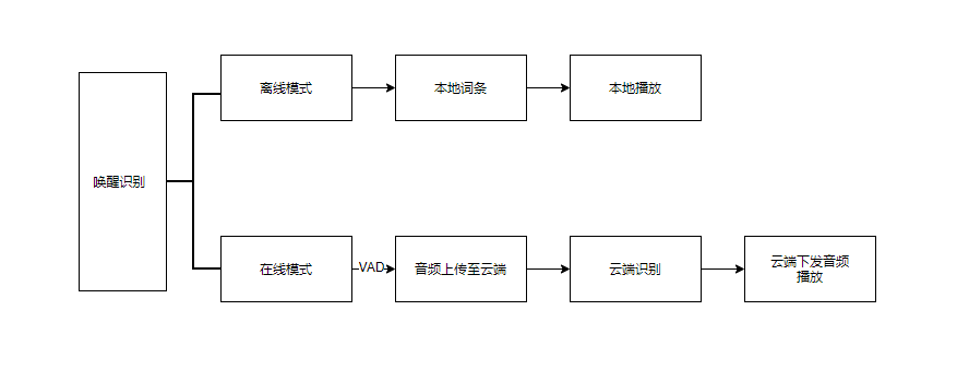 38530c28-62f5-11f0-a486-92fbcf53809c.png