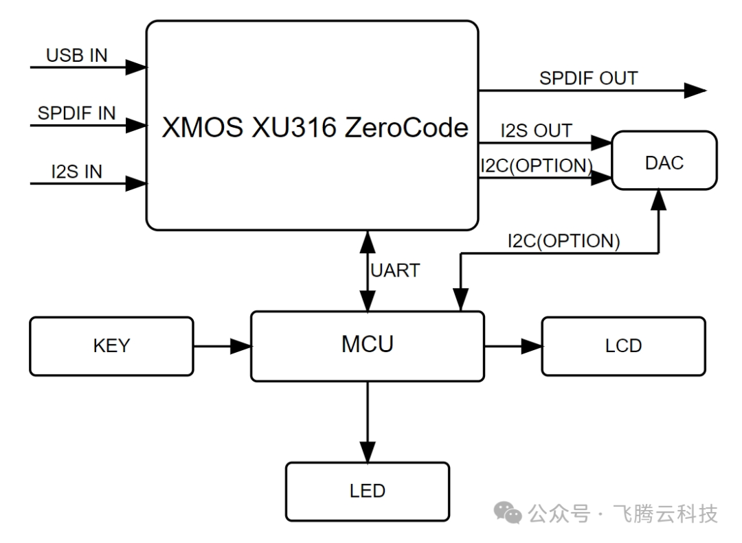 933d0ace-62d4-11f0-9cf1-92fbcf53809c.png