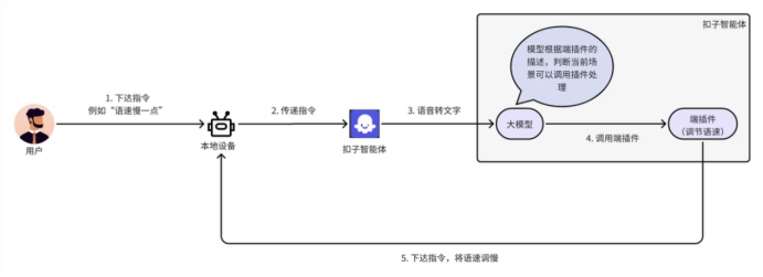 解锁本地设备交互：机智云端插件接入Gokit5实战指南（音量/亮度控制）