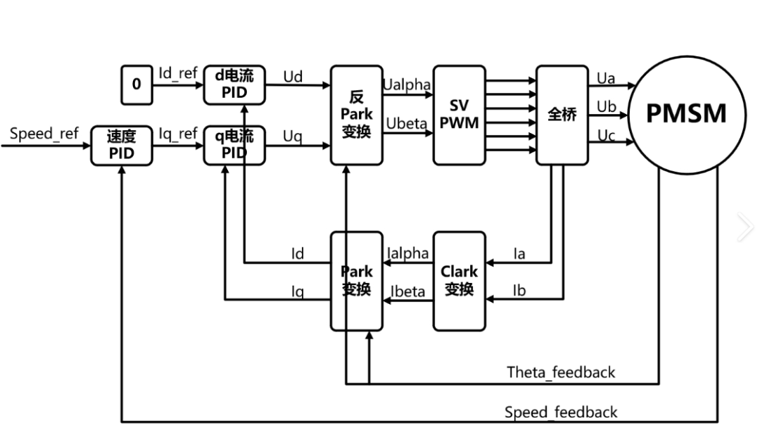 056bca40-6ebf-11f0-9080-92fbcf53809c.png