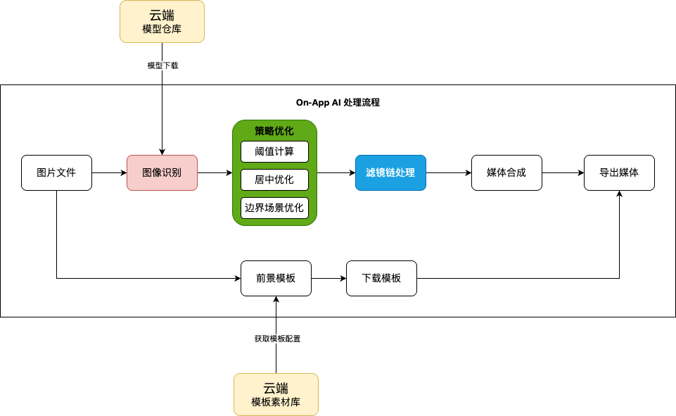 2a04d26e-78fd-11f0-9080-92fbcf53809c.png