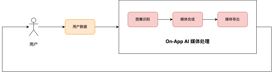 2a249130-78fd-11f0-9080-92fbcf53809c.png
