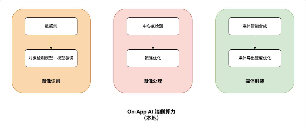 2a329078-78fd-11f0-9080-92fbcf53809c.png