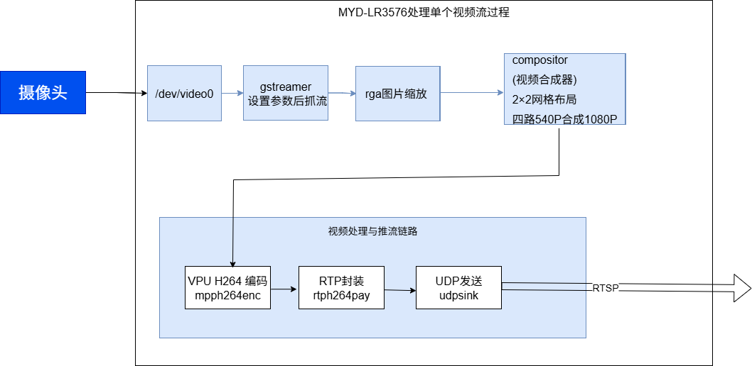 9422000a-78a2-11f0-9080-92fbcf53809c.png