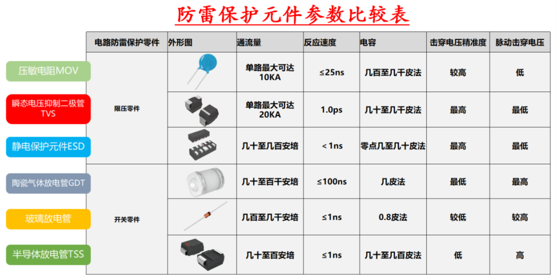  上海雷卯电子电路保护器件创新