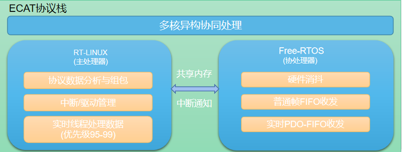 418f16e2-7d76-11f0-9080-92fbcf53809c.png