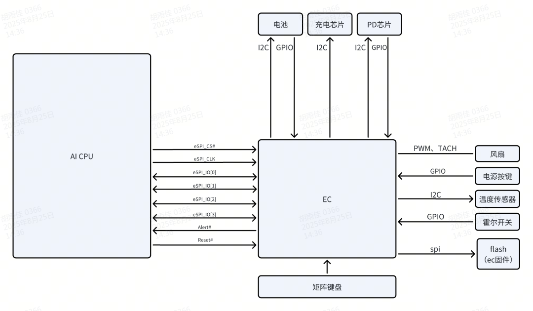 701b4cd2-8218-11f0-9080-92fbcf53809c.png