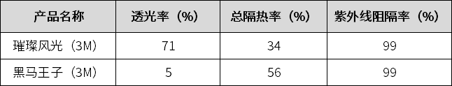 汽车玻璃隔热膜技术方案的对比：汽车玻璃透光率检测分析