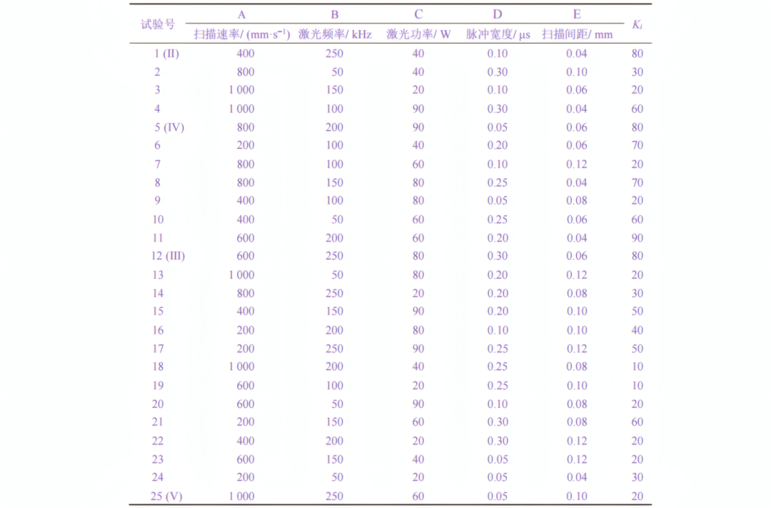 超景深显微镜应用：碳钢表面激光除漆试验的微观形貌表征