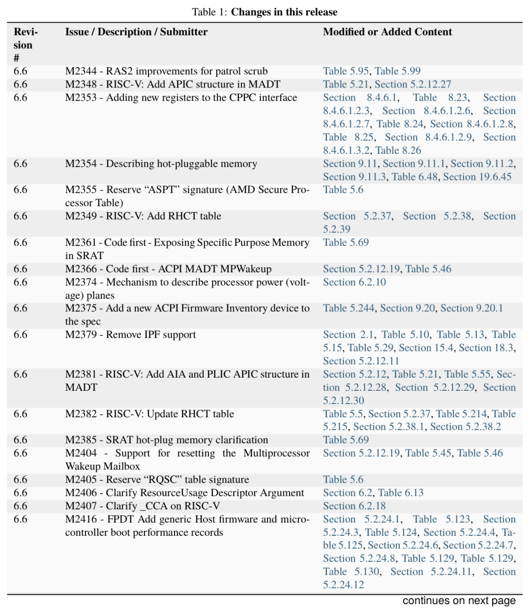 24810dfa-8c9c-11f0-8ce9-92fbcf53809c.png