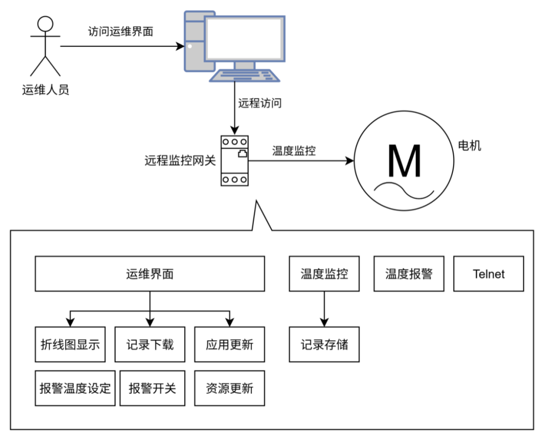 17834f3c-8d5f-11f0-8ce9-92fbcf53809c.png