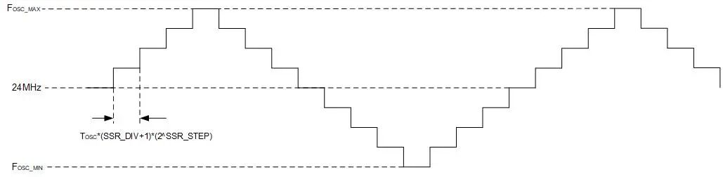 【技术贴】如何告别电容“嗷嗷叫”？艾为有秘术！