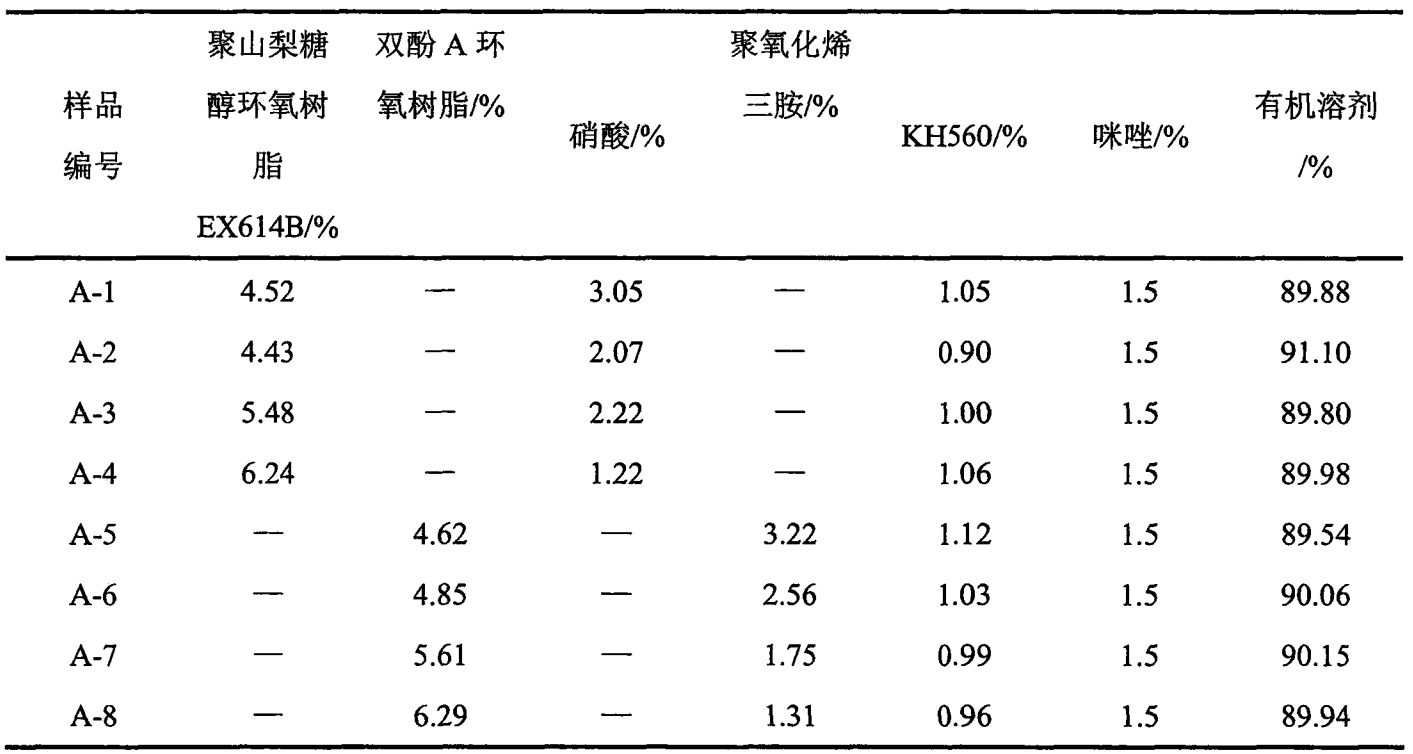 汽车玻璃透光率≥70%的吸水防雾微米膜层的制备