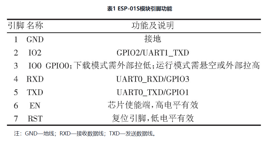 基于STM32江河流域多元气象信息采集节点设计