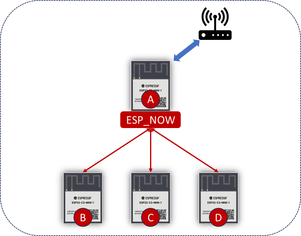 ESP32的ESP-NOW通讯踩坑记