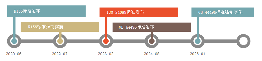 解决方案 | 云管端一体化OTA HIL测试解决方案